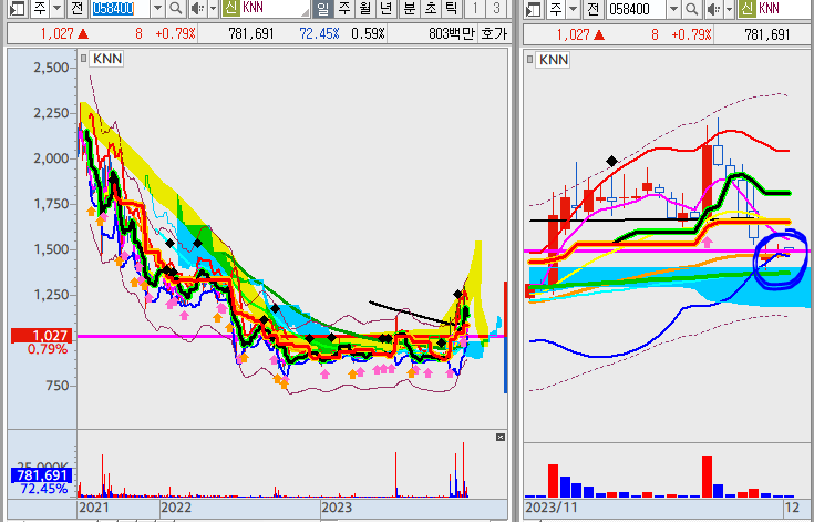 KNN-차트