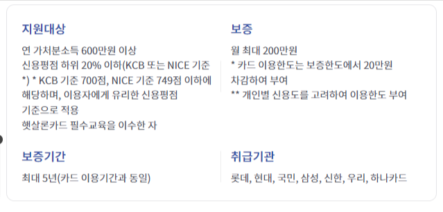 지원대상 금리 기간 취급기관
