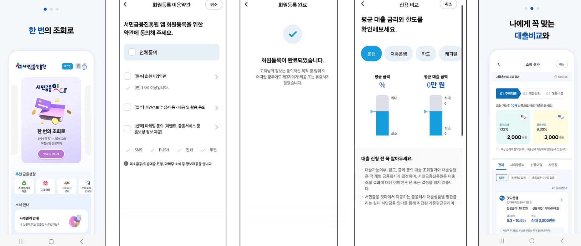 서민금융 잇다 서비스 신청 방법