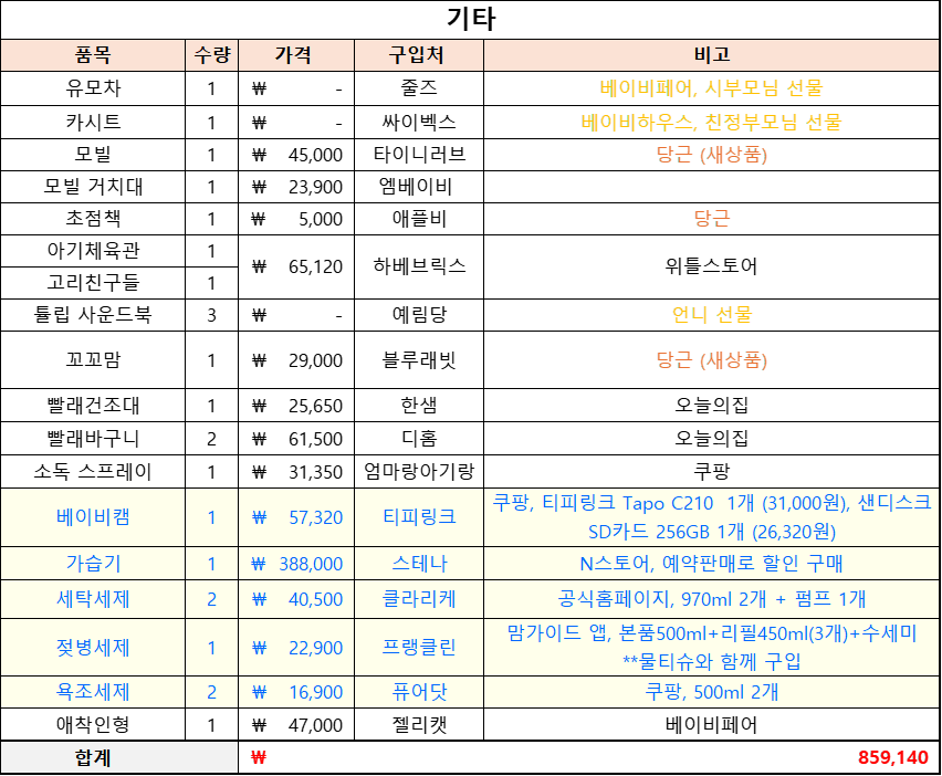 출산준비리스트-기타용품