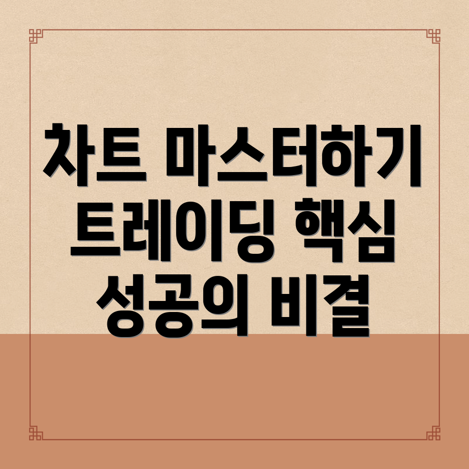 바이낸스 차트