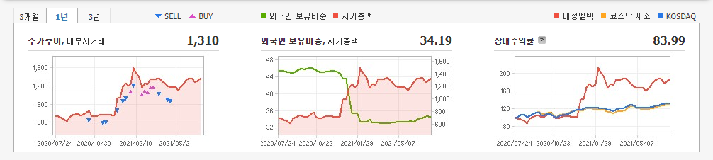 자율주행-관련주