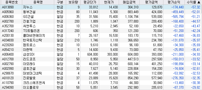보유종목 수익률 낮은 순