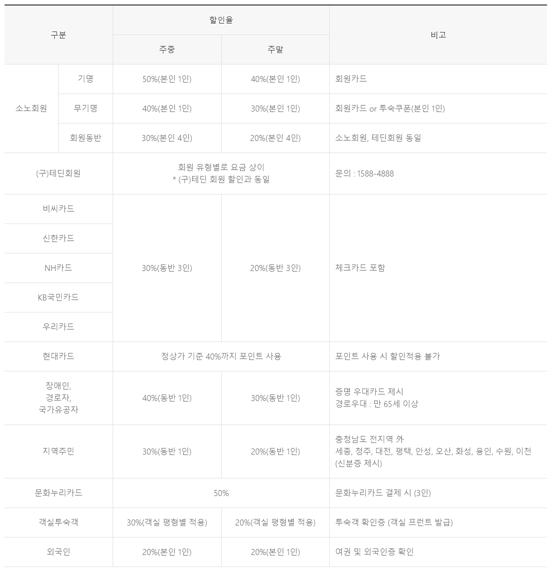 천안-소노벨-워터파크-현장-할인