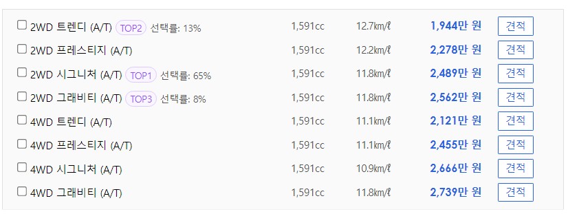 기아셀토스가격