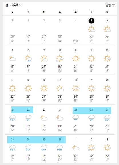 대만 1월에 비오는 날 9일