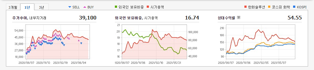 신재생-에너지-관련주