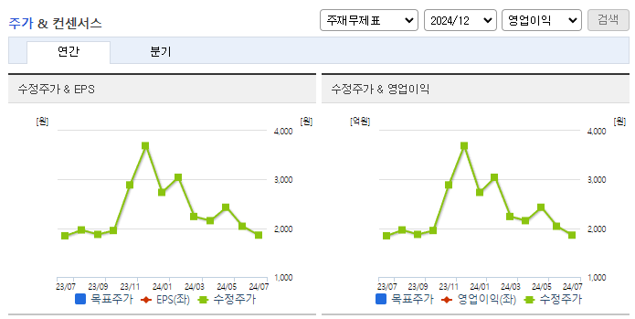 파라텍_컨센서스