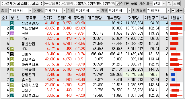  2월18일 코스피 코스닥 상한가 포함 상승률 상위 종목 TOP 100