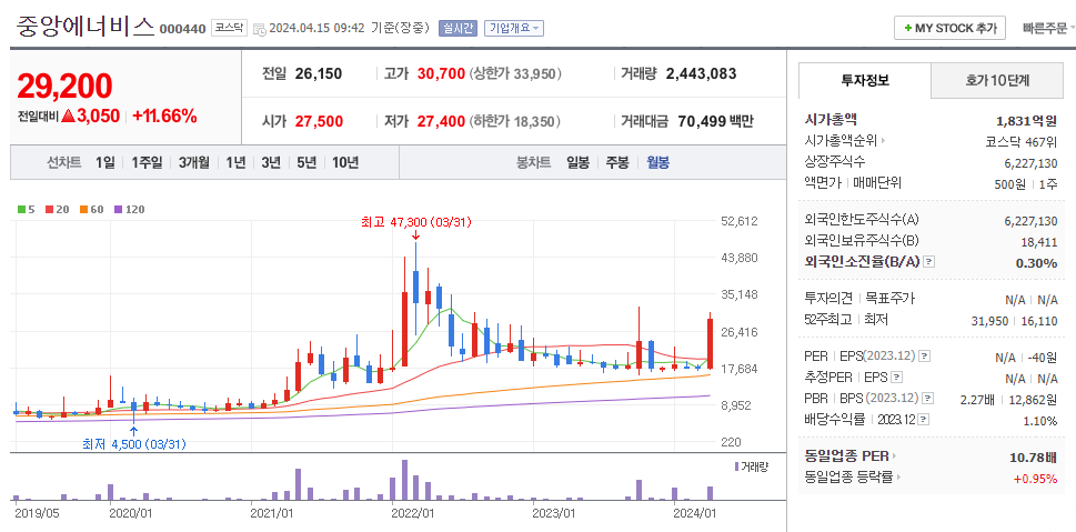 석유관련주3