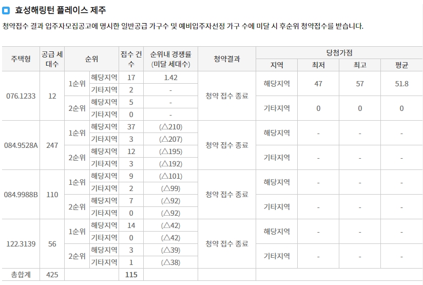 더샵연동애비뉴-18