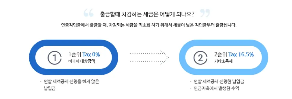 연금저축펀드 주식 채권형 ETF 노후준비 비과세 총정리 가입 TIP3