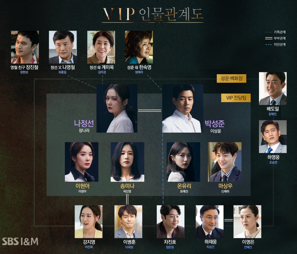  VIP 드라마 인물관계도 (이상윤 불륜  누구?)