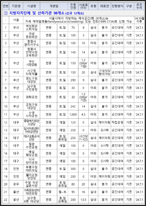 공공 예식공간 공유누리 이용방법