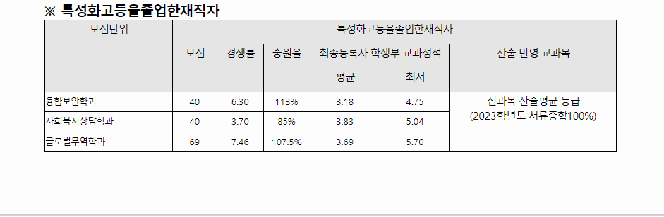 2023학년도 동국대학교 학생부교과전형 전형 결과