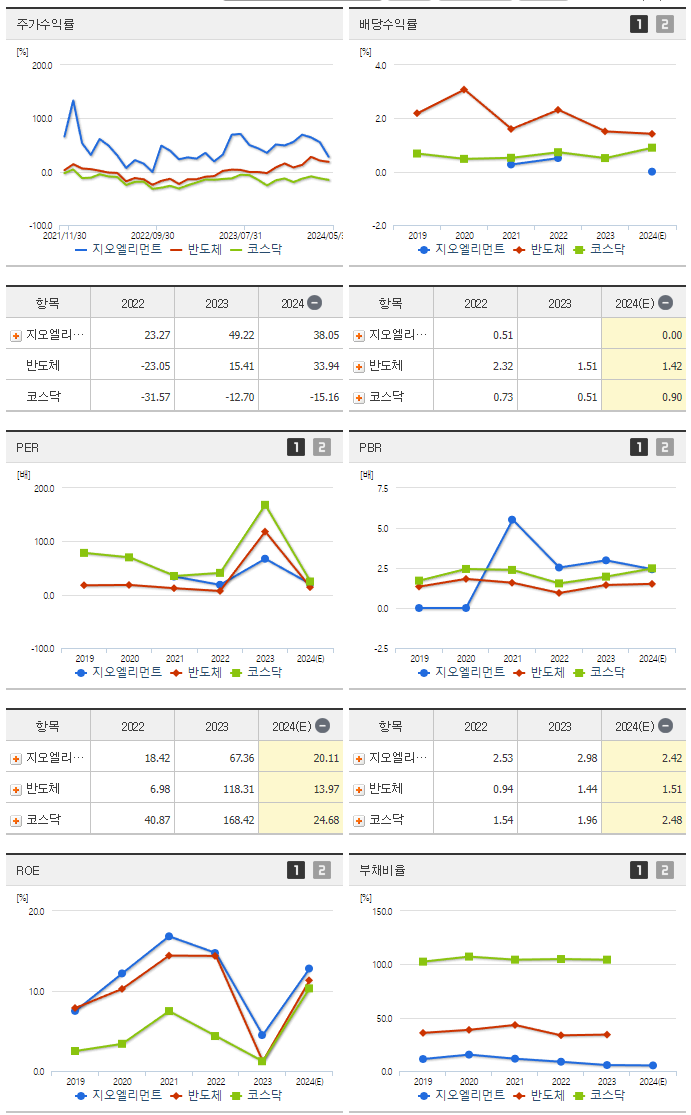 지오엘리먼트_섹터분석