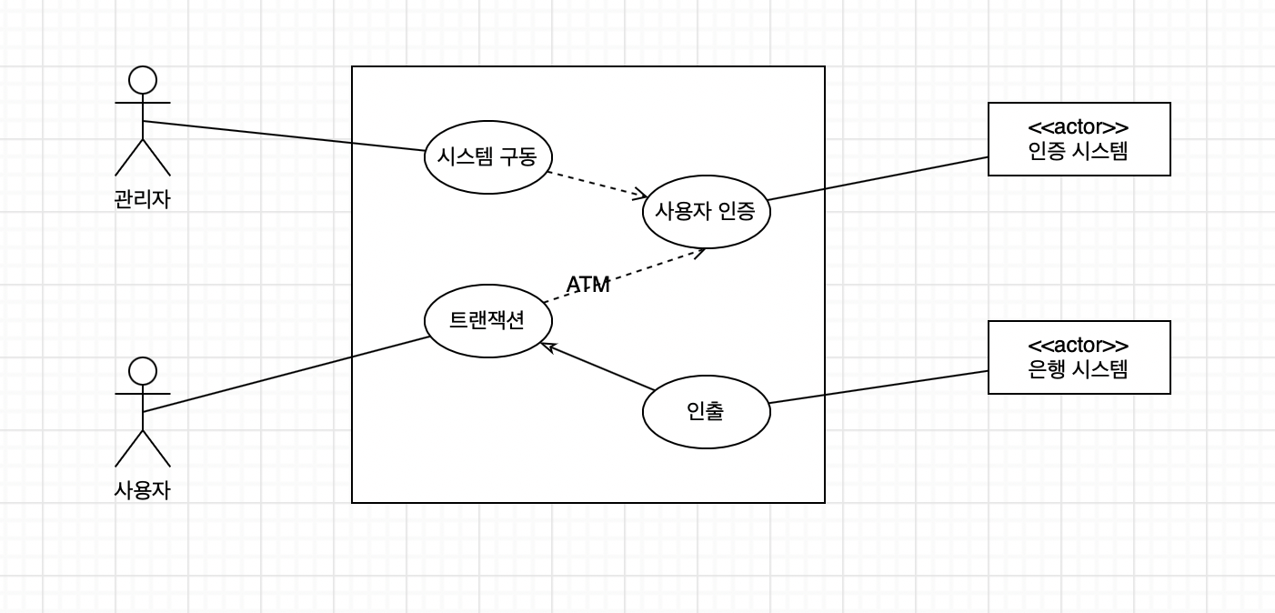  정보처리기사 실기 - 1. 요구사항 확인(3) /UML/유스케이스/다이어그램