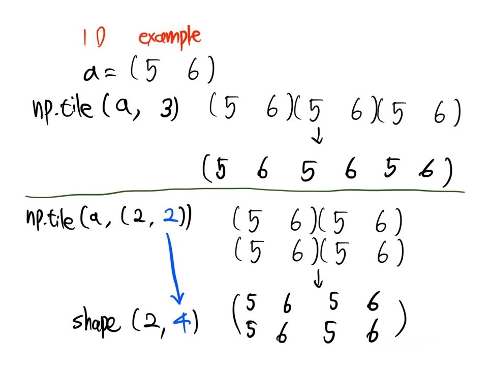 [Numpy] 배열을 반복하여 쌓는 함수 np.tile 사용법(그림으로 정리)