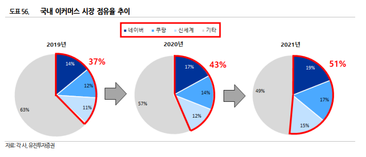 네이버 카카오 온라인 플랫폼 주가가 하락하는 이유는 뭘까? (플랫폼 규제, 성장률 등) 10