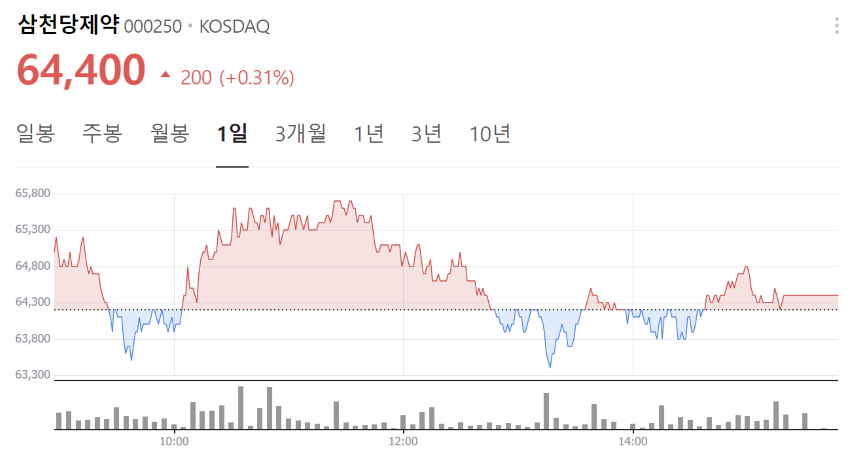 인공눈물 관련주