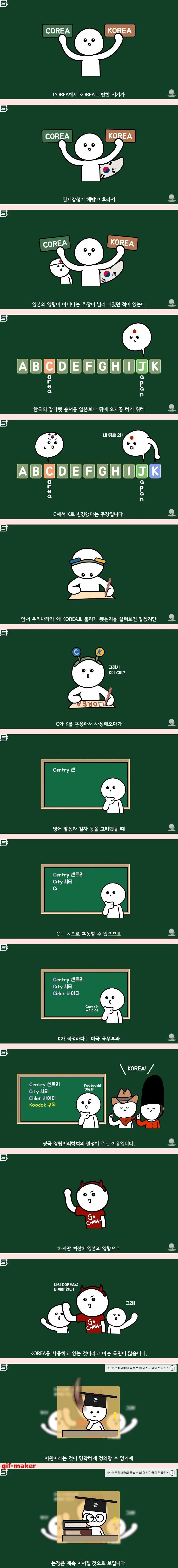  코리아가 C가아니고 K가 된 이유