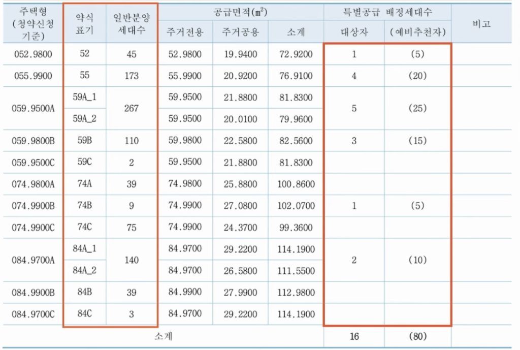 기관추천공고