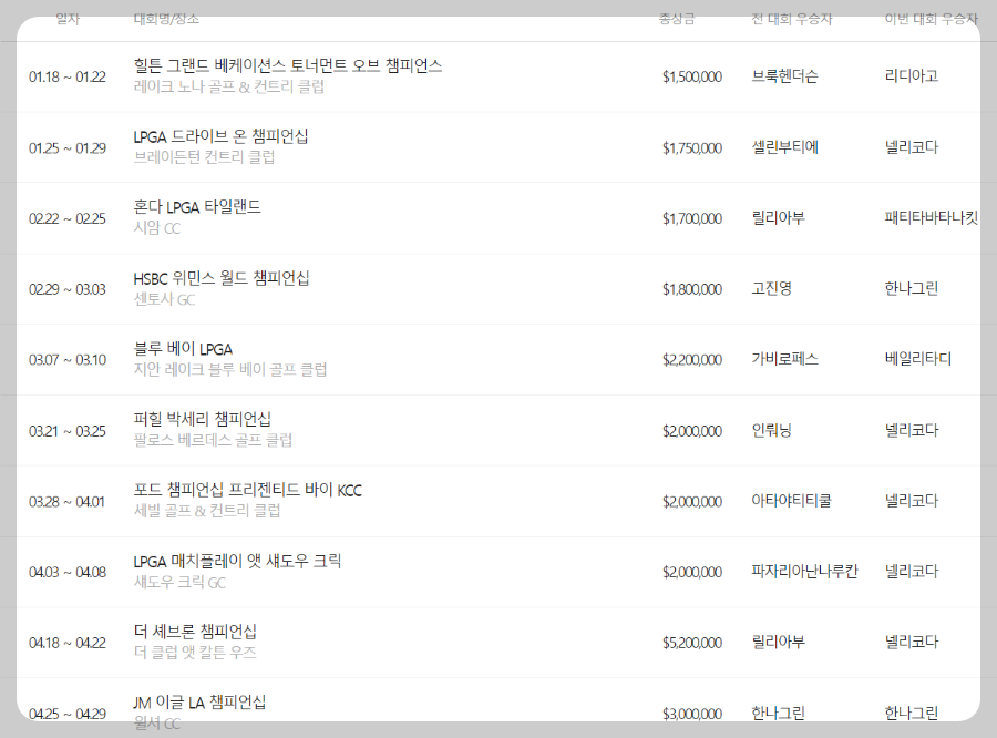 2024 LPGA 10개 대회 우승자 명단 &lt;출처: Daum 스포츠&gt;
