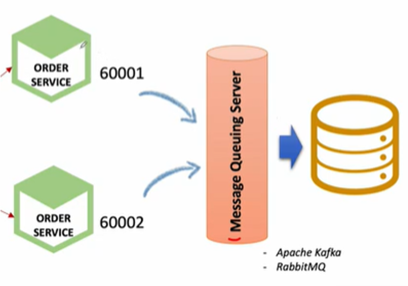 [Kafka] Kafka Connect on Docker