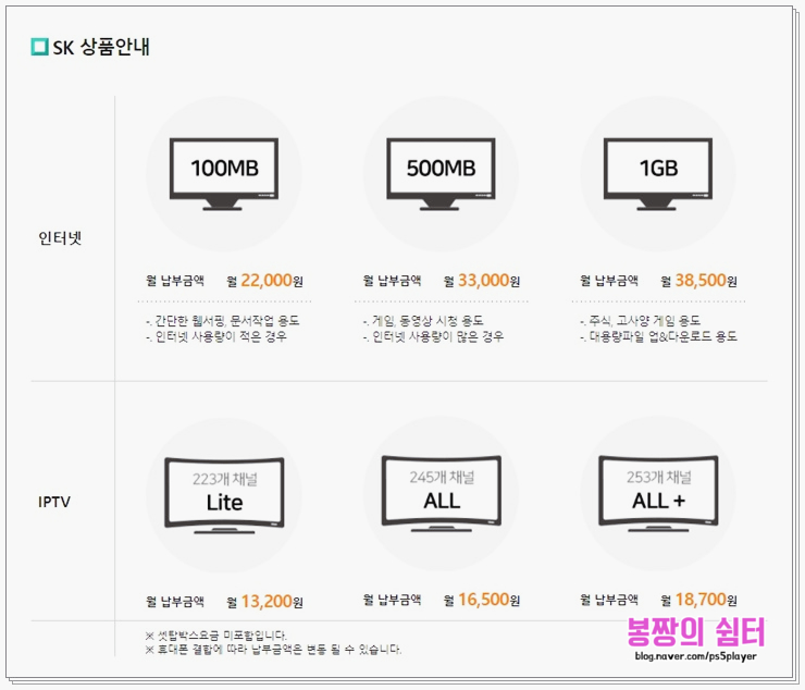 tv가입 SK 인터넷 TV 필요한 4