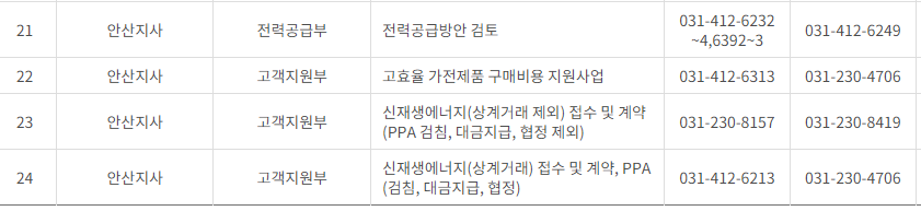 한국전력공사 경기도 남부 사업소 전화번호 (한전 지사 고객센터 연락처)