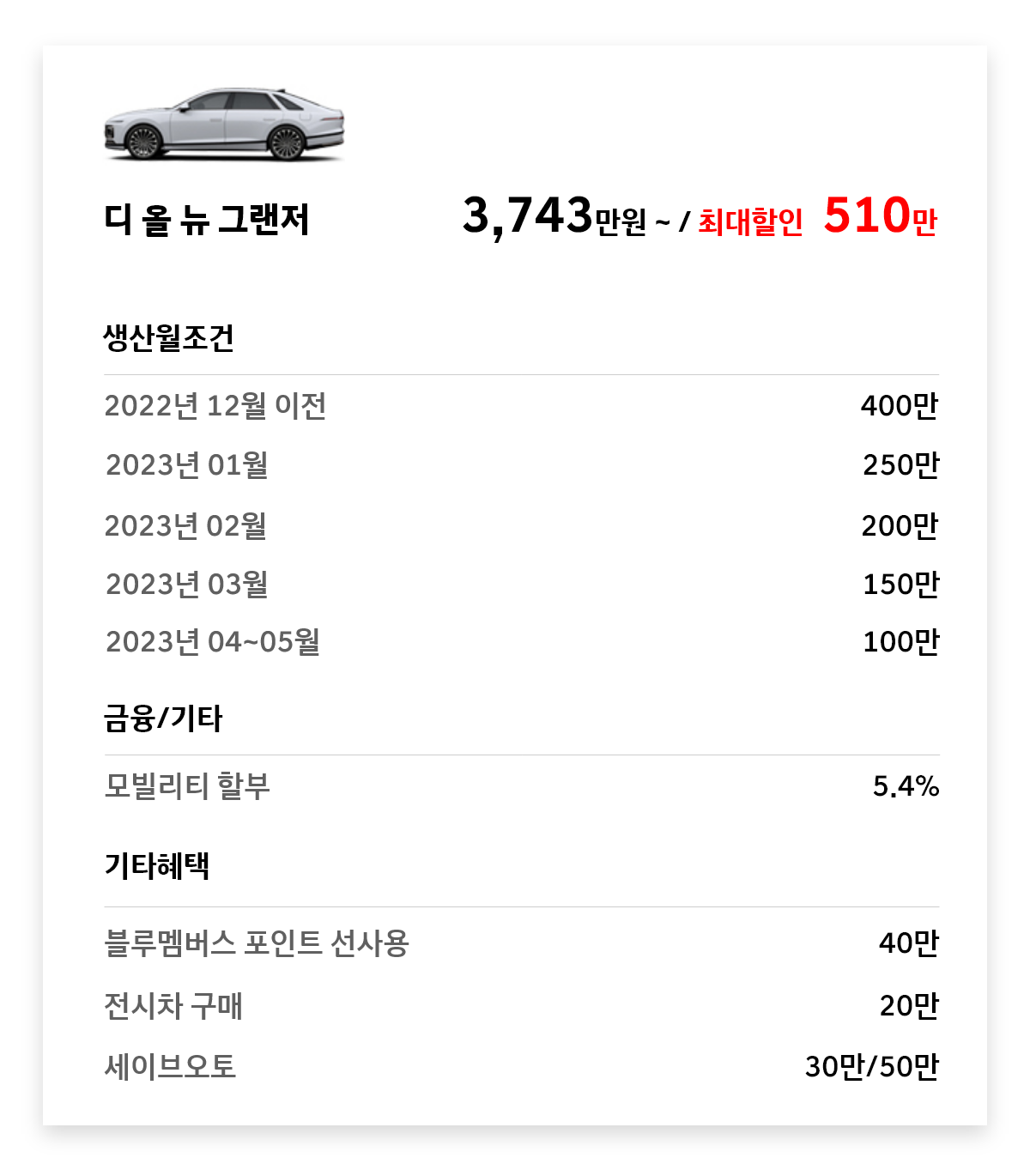 디 올 뉴 그랜져 510만원 최대할인