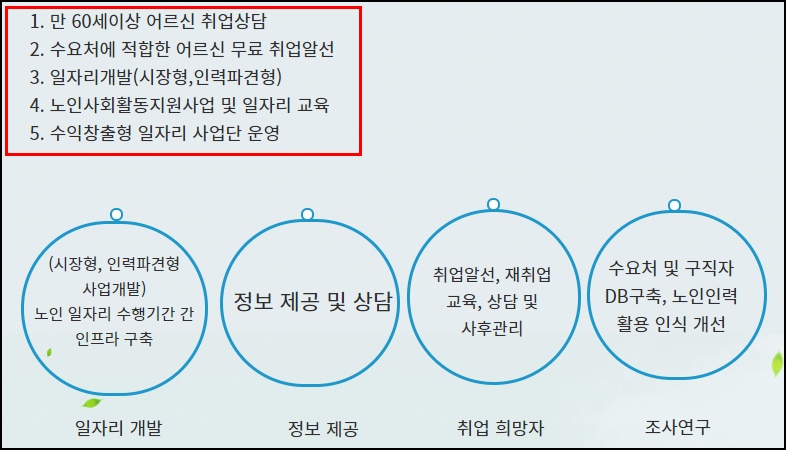 인천 서구 노인일자리 구인구직 정보