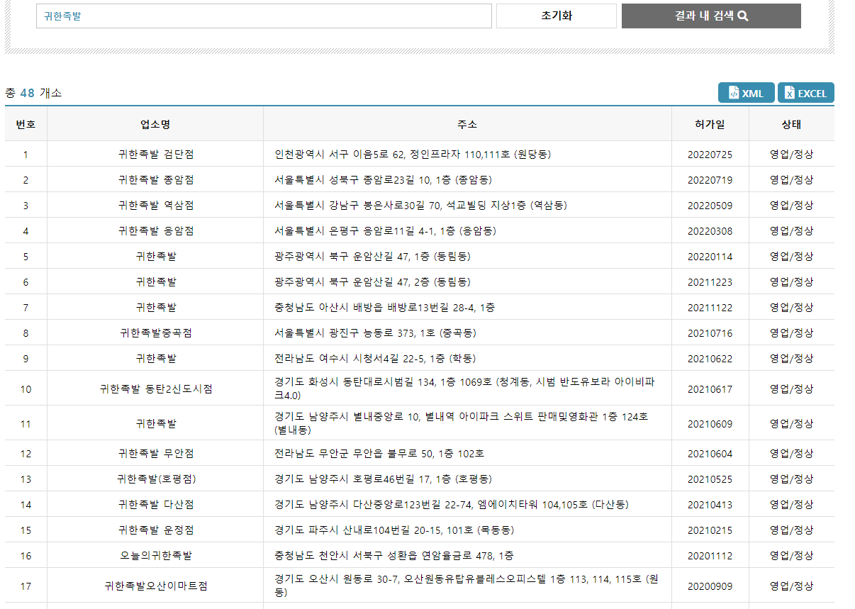 귀한족발 매장 수. 로컬데이터 캡처