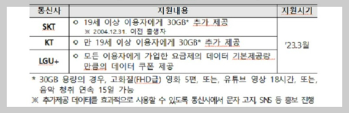 통신사 할인혜택