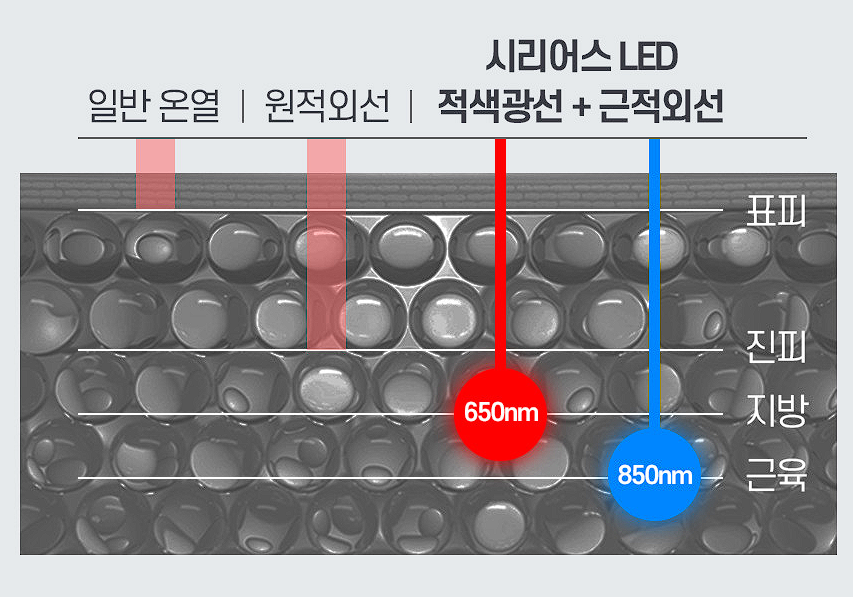 치질 근적외선 좌욕