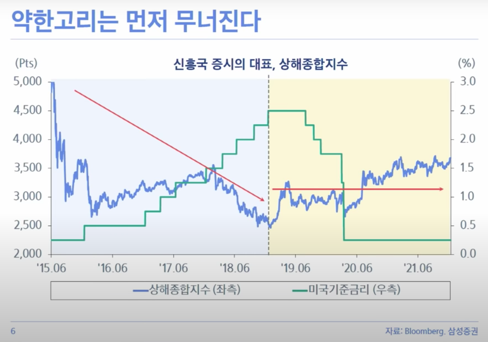 증시-전망-삼성-증권-자료