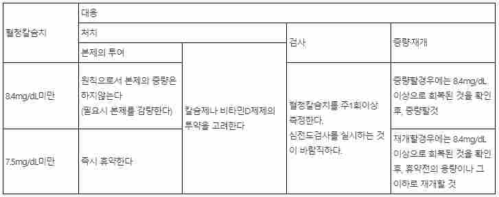 대원제약 레파트진정 25mg(시나칼세트 25mg)