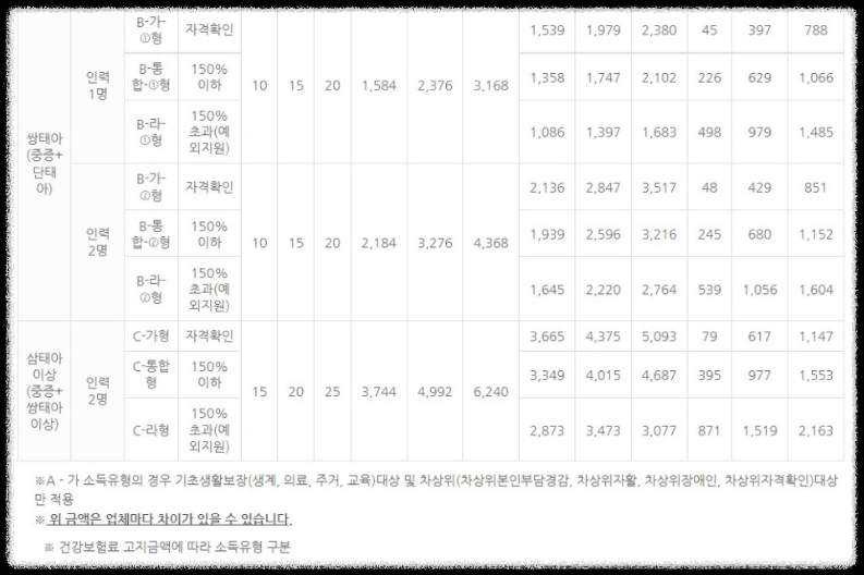 산후도우미 비용