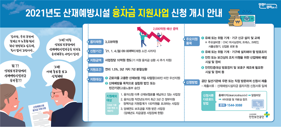  안전보건공단-사업장당 10억원까지 산재예방시설 융자금 지원