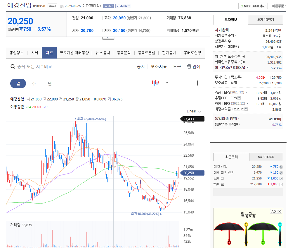 애경산업 주가