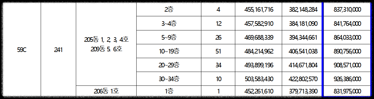 서울 동대문구 이문동 10월 분양 &#39;이문 아이파크 자이&#39; 일반분양 청약 정보 (일정&#44; 분양가&#44; 입지분석)