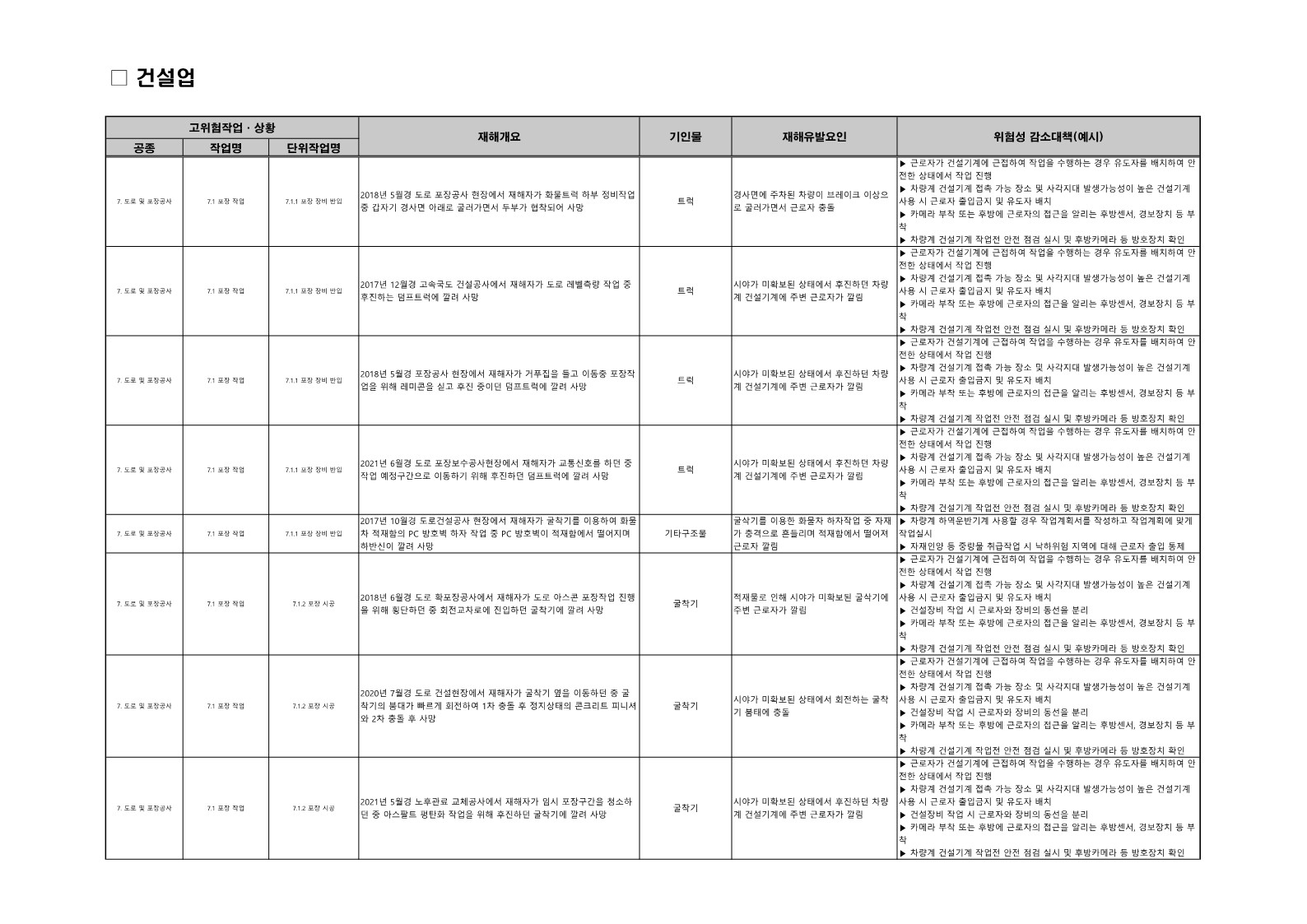  [건설공사 안전비법]_도로 및 포장공사 재해요인 및 위험성감소대책