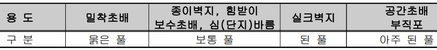 풀의-농도