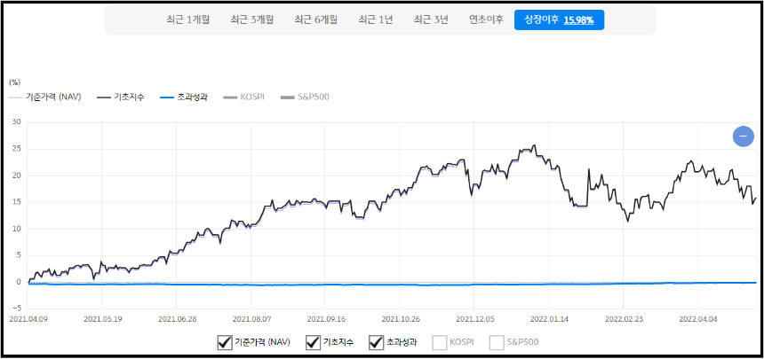 KBSTAR 미국S&P500 (379780)