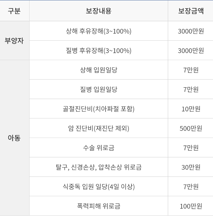  서민금융진흥원 지원하는 소액보험 신청방법