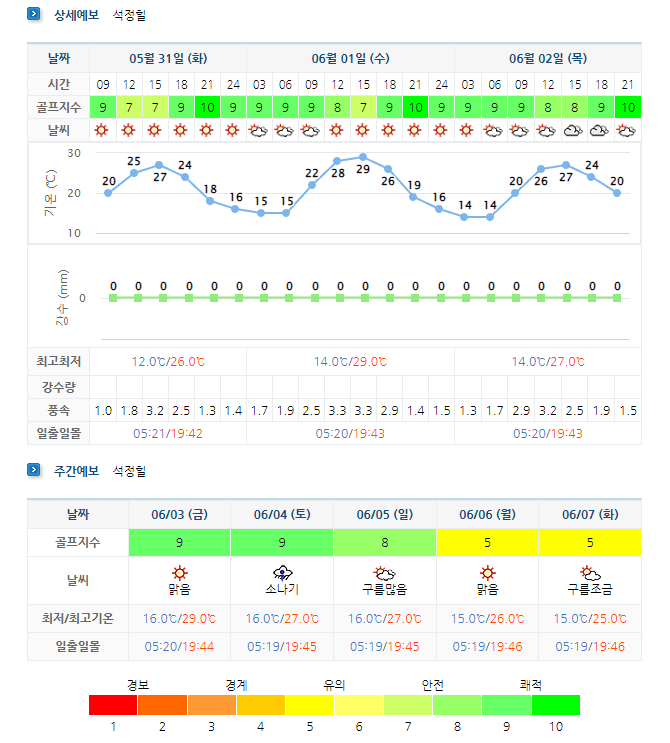 석정힐CC-골프장-날씨