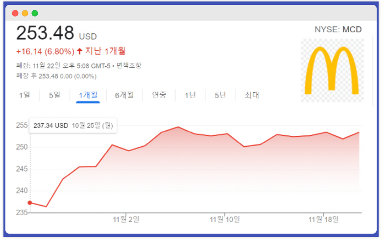  맥도날드 주식 인기있는 이유