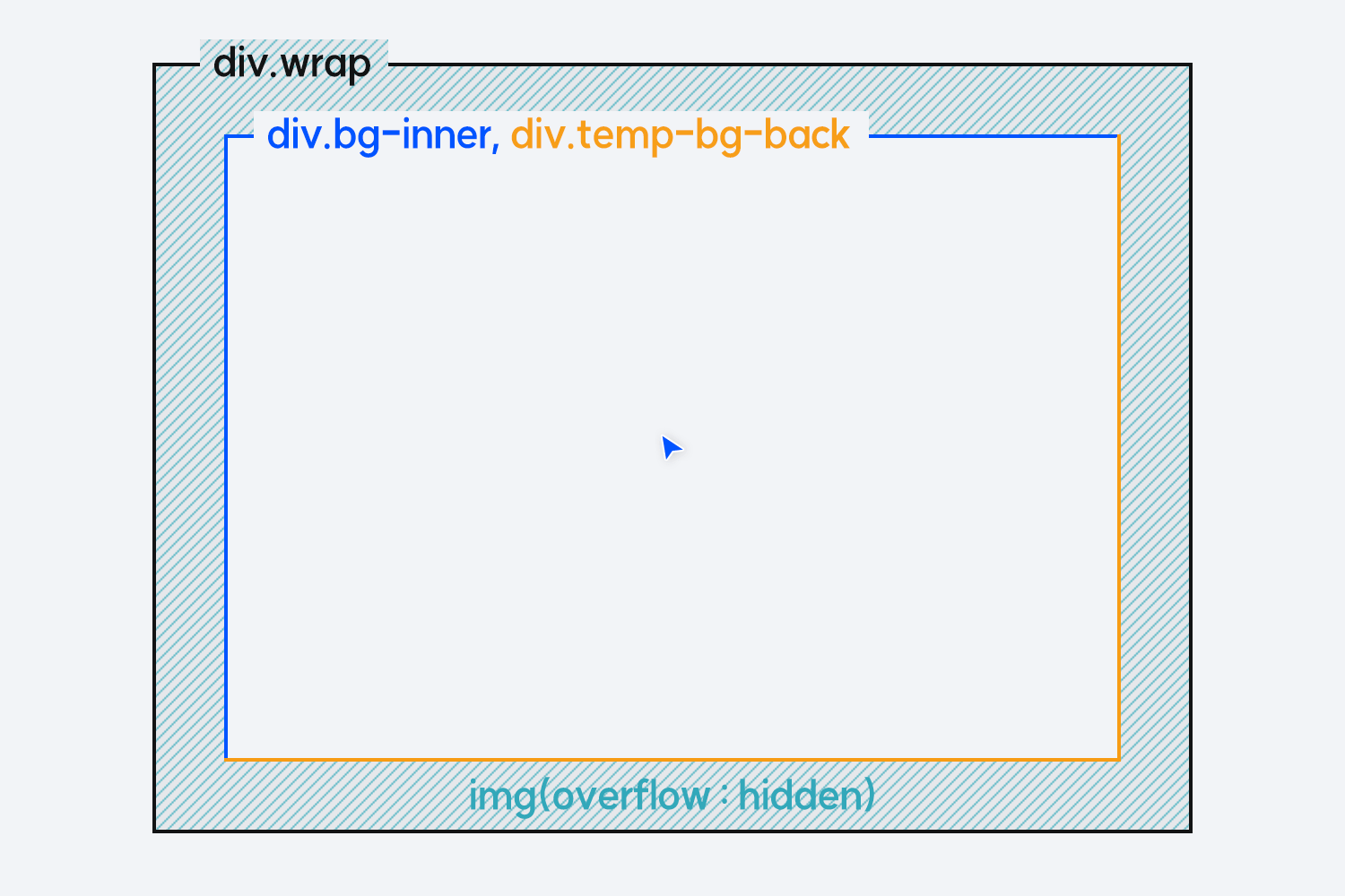 마우스 위치 좌표 이미지