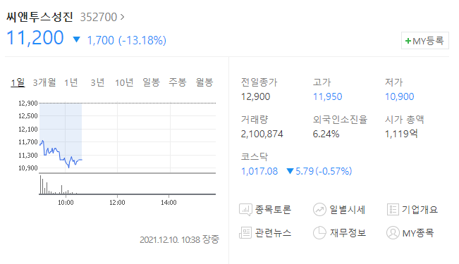  (352700)씨앤투스성진 주가전망 무상증자 씨앤투스성진 하락세 시작?