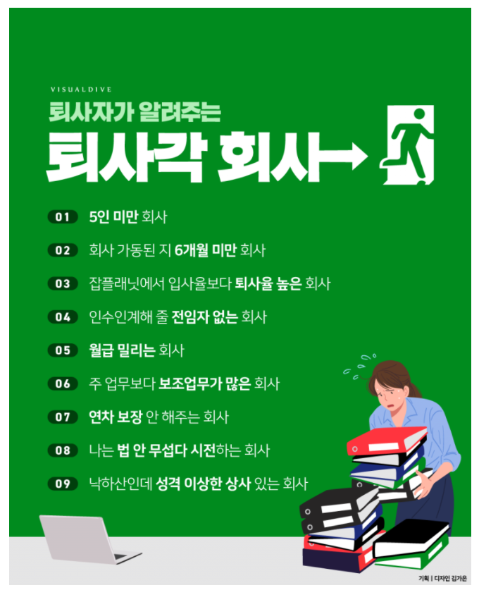  직장인 퇴사각, 퇴사 판독기